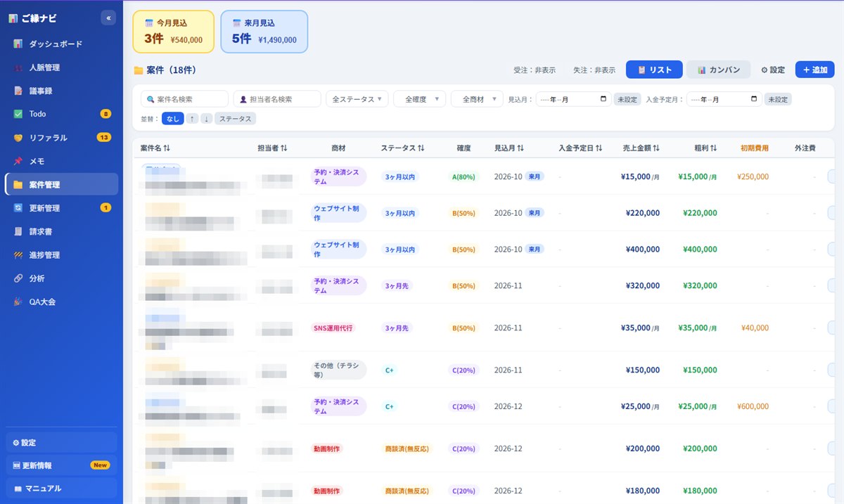 案件管理画面。案件名・担当者・商材・ステータス・確度・見込月・売上金額・粗利を一覧で管理し、今月見込と来月見込の件数と金額を表示