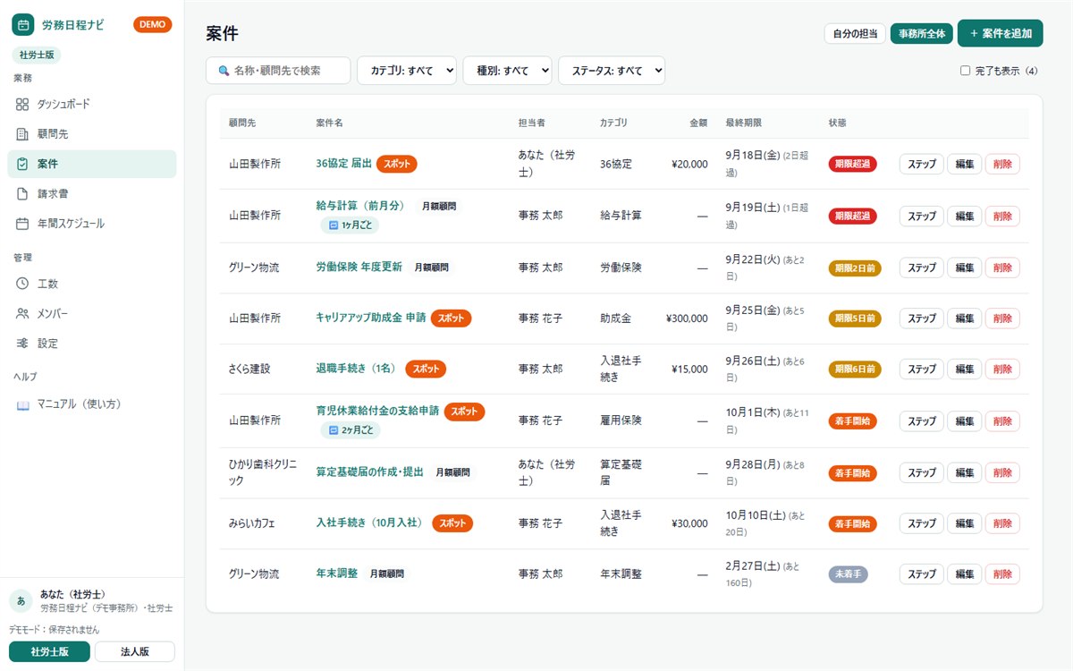 案件一覧画面。顧問先・案件名・担当者・カテゴリ・金額・最終期限・状態（期限超過、期限2日前、着手開始など）を一覧表示